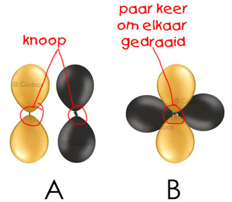 Ballonnen Twisten